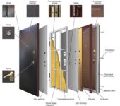 Costruzione di porte in metallo