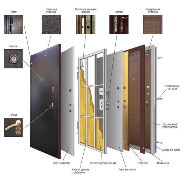 Construcción de puerta de metal