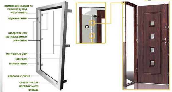 Construcciones de marco para puerta de metal.