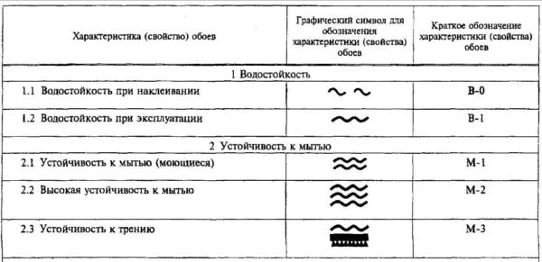 Visualizzazione grafica della carta da parati lavabile