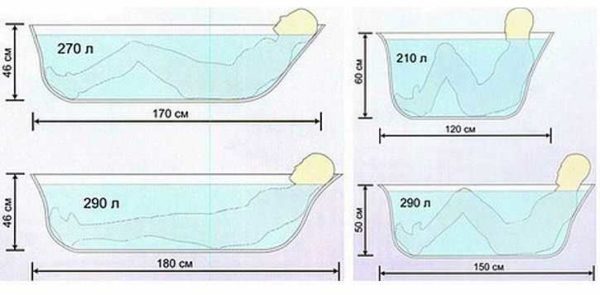 Dimensioni standard del bagno: diverse opzioni