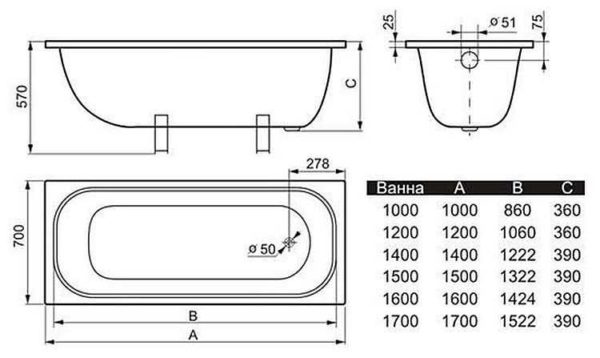 Dimensioni vasca standard in acciaio