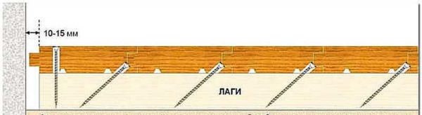 Fijación en una ranura: se introduce un tornillo autorroscante o un clavo en la ranura de la ranura