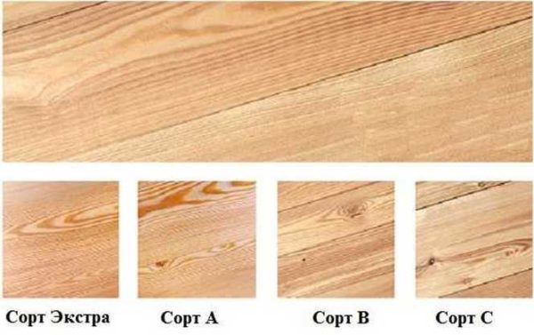 Differenza tra diversi gradi di pavimentazione scanalata