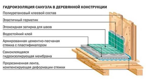 ¿Cómo se puede hacer un baño en una casa de madera?