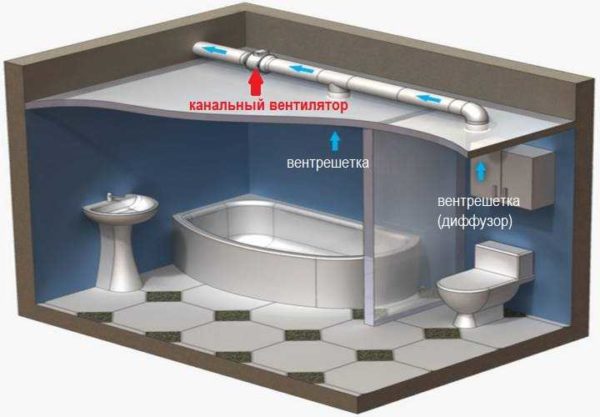 Un ejemplo de instalación de un ventilador de conducto en una campana de baño