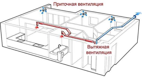 Načelo organiziranja ventilacije kuće ili stana. Ventilacija svlačionice dio je ovog sustava