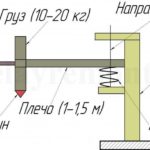 Diagrama de una cortadora de madera de muelles para autoproducción.