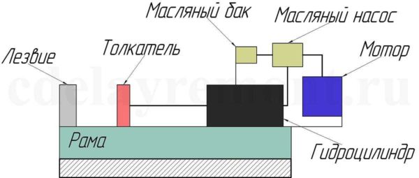 Dispositivo di spacco idraulico