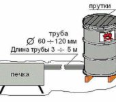 Generator dima - samostojeći štednjak