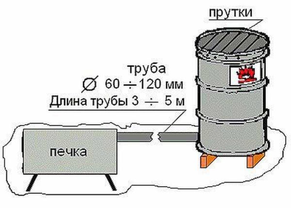 Generator dima - samostojeći štednjak