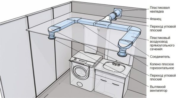 Primjer ventilacije iz plastičnih cijevi za ventilaciju u kupaonici