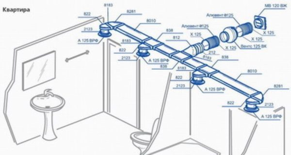 Opzione di ventilazione in bagno e toilette utilizzando tubi di plastica rettangolari per la ventilazione