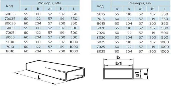 Un ejemplo de las dimensiones de tubos rectangulares de plástico para ventilación.