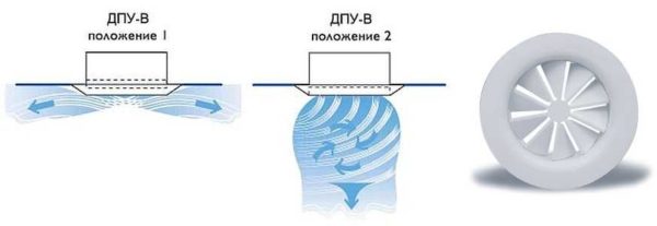 Ecco come funziona un diffusore di mandata regolabile: cambia la direzione e la forma del flusso d'aria