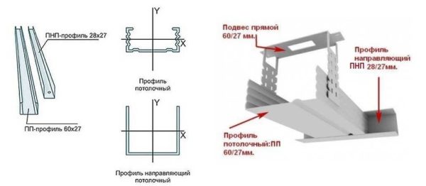 Il profilo del soffitto può anche essere guida e portante. Sono più piccoli (rispetto al muro)