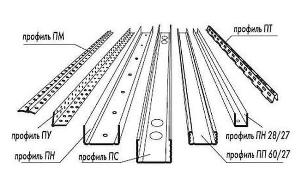 Estos son los principales tipos de perfiles para placas de yeso.