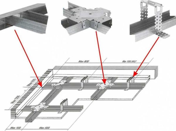 Un esempio di montaggio di un telaio per controsoffitto in cartongesso