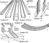 Oltre al tipo e alle dimensioni del profilo per cartongesso, è necessario scegliere anche lo spessore del metallo e il produttore