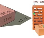 I mattoni da costruzione hanno determinate dimensioni definite dagli standard. La dimensione del mattone singolo più comunemente usata - 250 * 120 * 65 mm