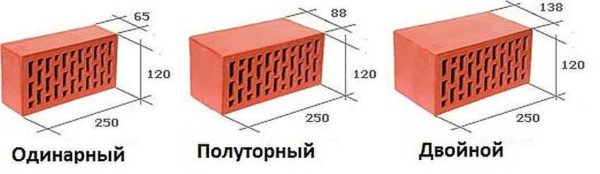 Dimensioni principali dei mattoni in ceramica rossa