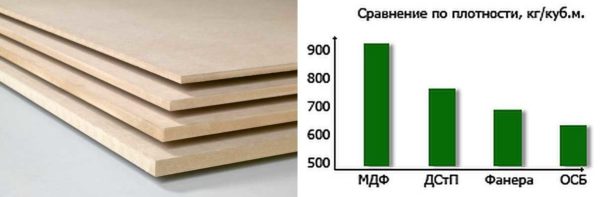 Comparación de MDF con otros materiales