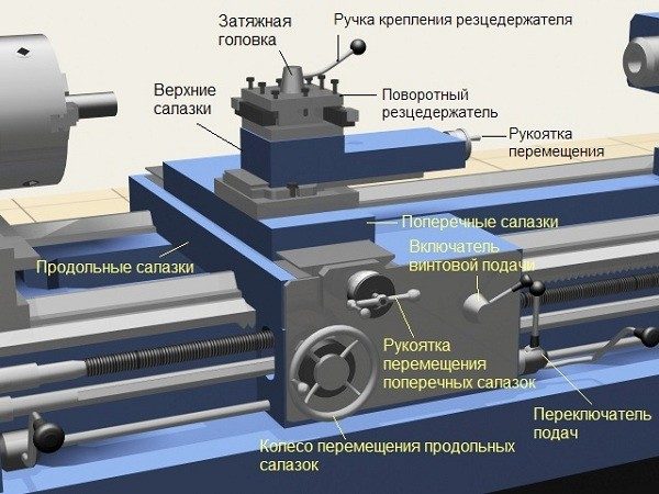 Dispositivo de calibre