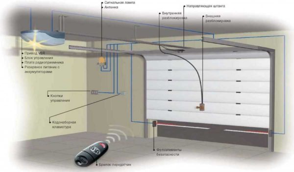 El control remoto para puertas automáticas es conveniente