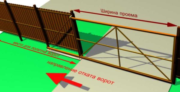 Esta característica limita severamente el alcance de uso de las puertas correderas.