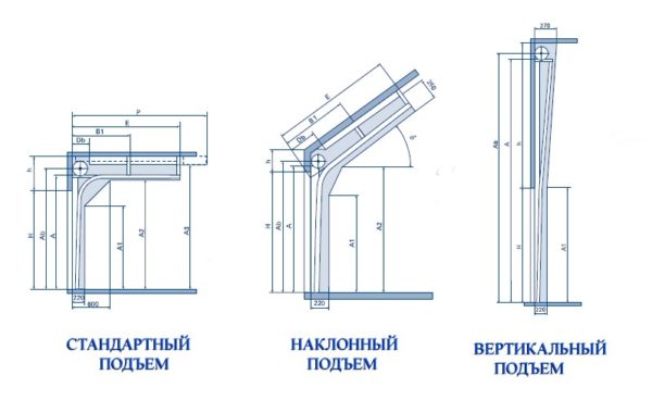 ¿Cuáles son los operadores de las puertas de garaje automáticas basculantes?