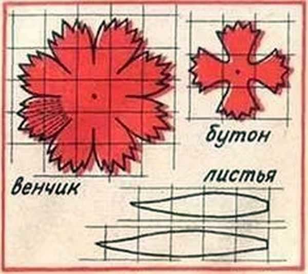 Cornflower je jednostavan i brz za napraviti, ali izgleda sjajno