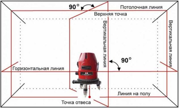 Različiti modeli mogu emitirati od jedne do pet zraka