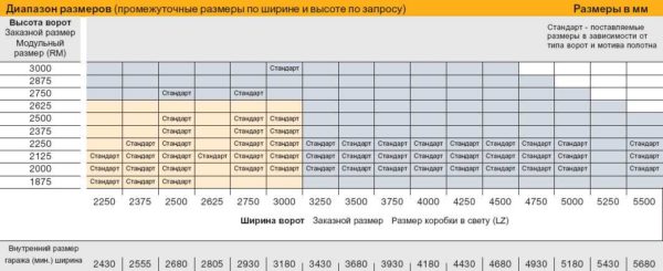 Ecco un esempio per te - questo è ciò che è disponibile, taglie intermedie - su ordinazione