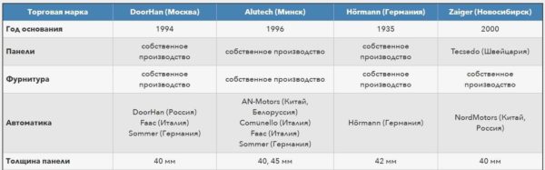 Principales actores del mercado