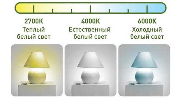 La luz blanca también puede ser diferente