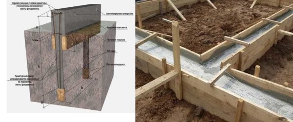 Pile-grillage foundation - et pålitelig alternativ for et polykarbonat drivhus med egne hender