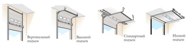 Tipos de elevación de puertas seccionales