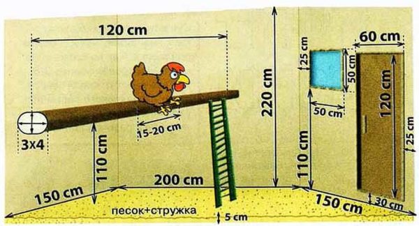 Postoje neke opće smjernice kojih se treba pridržavati prilikom stvaranja projekta kokošinjca.