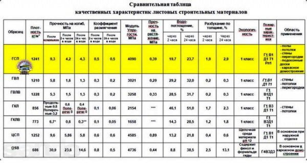 Usporedba karakteristika limenog građevinskog materijala