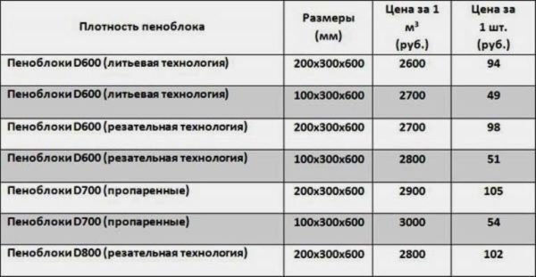 Lista de precios de una de las firmas. Los bloques cortados son más caros, pero mucho más fáciles de trabajar