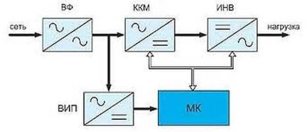 Blokkdiagram over en inverter spenningsregulator