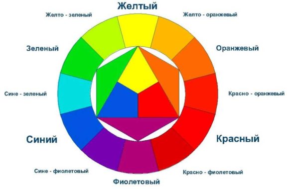 Círculo de combinación de colores: para la selección de colores básicos para el interior