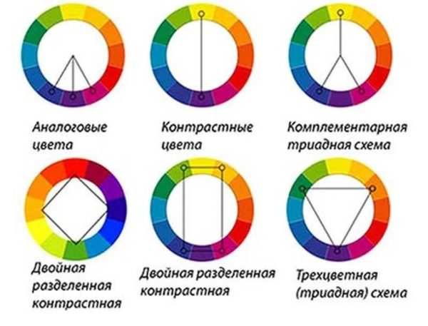 Il principio di formare combinazioni di colori armoniose