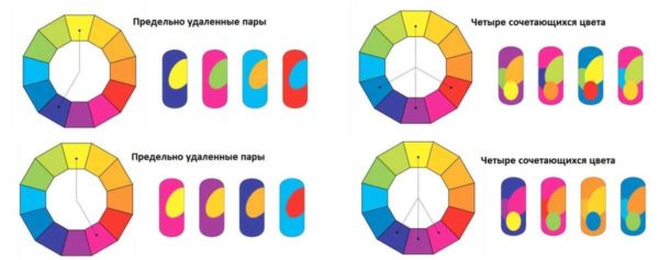 Principi aggiuntivi per la formazione di gruppi di colori combinati