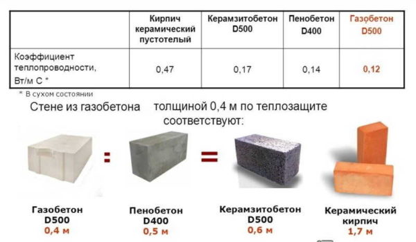 Koeficijent prolaska topline materijala suvremenih građevinskih materijala za ovojnice zgrada