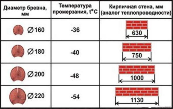 Usporedite razne materijale