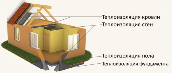 Tutte le strutture di recinzione dovranno essere calcolate