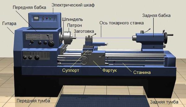 Dispositivo tornio per metallo