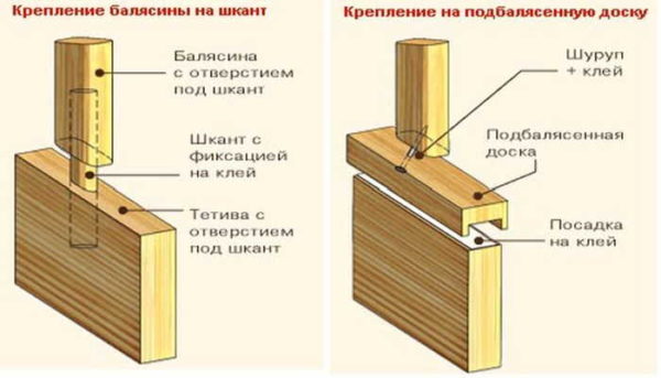 Instaliranje ograda na tetivu: postupak je jednostavan