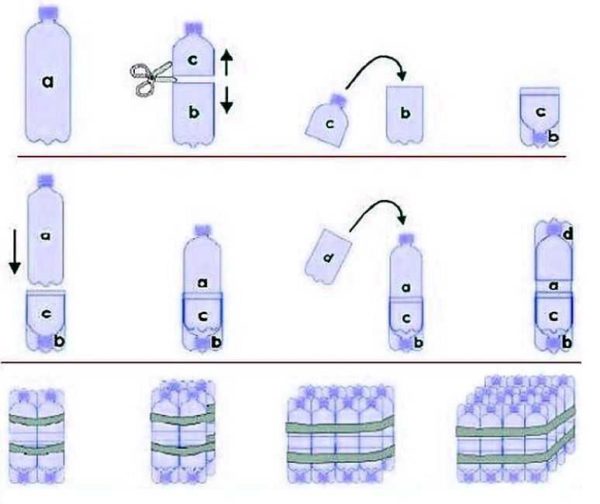 Preparare bottiglie di plastica per la realizzazione di mobili